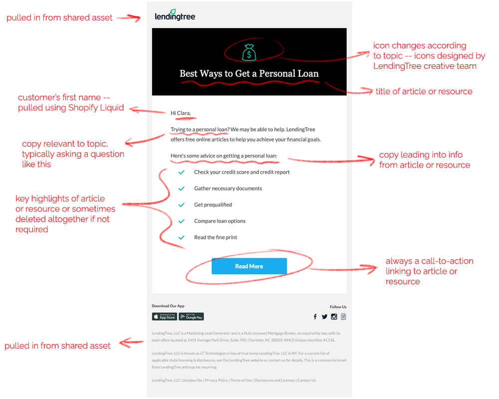 Evergreen email template in regular desktop style